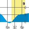 Shemya Island tide chart for Wednesday, October 9, 2024