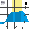 Shemya Island tide chart for Friday, November 15, 2024