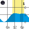 Shemya Island tide chart for Friday, November 1, 2024