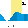 Shemya Island tide chart for Thursday, November 21, 2024