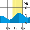 Shemya Island tide chart for Saturday, November 23, 2024