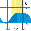 Shemya Island tide chart for Sunday, November 3, 2024