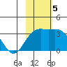 Shemya Island tide chart for Tuesday, November 5, 2024