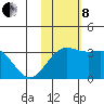 Shemya Island tide chart for Friday, November 8, 2024