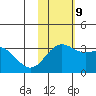 Shemya Island tide chart for Saturday, November 9, 2024