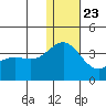 Shemya Island tide chart for Monday, December 23, 2024