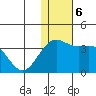 Shemya Island tide chart for Friday, December 6, 2024
