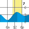 Shemya Island tide chart for Saturday, December 7, 2024