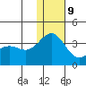 Shemya Island tide chart for Monday, December 9, 2024