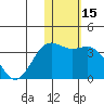 Shemya Island tide chart for Wednesday, January 15, 2025
