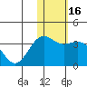 Shemya Island tide chart for Thursday, January 16, 2025