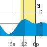 Shemya Island tide chart for Friday, January 3, 2025
