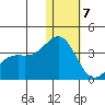 Shemya Island tide chart for Tuesday, January 7, 2025