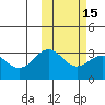 Shemya Island tide chart for Saturday, February 15, 2025