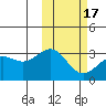 Shemya Island tide chart for Monday, February 17, 2025