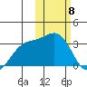 Shemya Island tide chart for Saturday, February 8, 2025