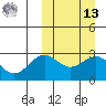 Shemya Island tide chart for Thursday, March 13, 2025