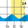 Shemya Island tide chart for Friday, March 14, 2025