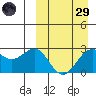 Shemya Island tide chart for Saturday, March 29, 2025