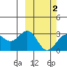 Shemya Island tide chart for Sunday, March 2, 2025