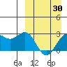 Shemya Island tide chart for Sunday, March 30, 2025