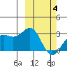 Shemya Island tide chart for Tuesday, March 4, 2025