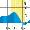 Shemya Island tide chart for Wednesday, March 5, 2025