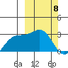 Shemya Island tide chart for Saturday, March 8, 2025