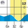 Shemya Island tide chart for Saturday, April 12, 2025