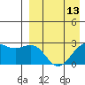 Shemya Island tide chart for Sunday, April 13, 2025