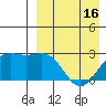 Shemya Island tide chart for Wednesday, April 16, 2025
