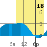 Shemya Island tide chart for Friday, April 18, 2025