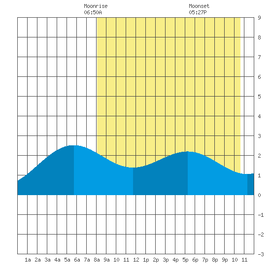 Shemya Island tide chart for Wednesday, April 23, 2025