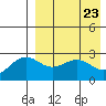 Shemya Island tide chart for Wednesday, April 23, 2025