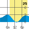 Shemya Island tide chart for Friday, April 25, 2025