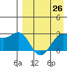 Shemya Island tide chart for Saturday, April 26, 2025