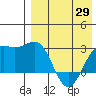 Shemya Island tide chart for Tuesday, April 29, 2025