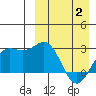 Shemya Island tide chart for Wednesday, April 2, 2025