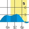 Shemya Island tide chart for Saturday, April 5, 2025