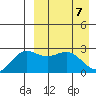 Shemya Island tide chart for Monday, April 7, 2025