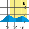 Shemya Island tide chart for Tuesday, April 8, 2025
