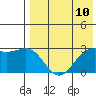 Shemya Island tide chart for Saturday, May 10, 2025
