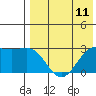 Shemya Island tide chart for Sunday, May 11, 2025