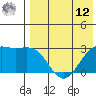 Shemya Island tide chart for Monday, May 12, 2025
