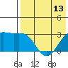 Shemya Island tide chart for Tuesday, May 13, 2025