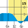 Shemya Island tide chart for Thursday, May 15, 2025