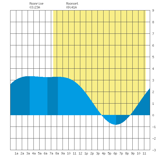Shemya Island tide chart for Friday, May 16, 2025