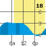 Shemya Island tide chart for Sunday, May 18, 2025
