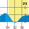 Shemya Island tide chart for Friday, May 23, 2025