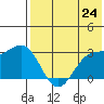 Shemya Island tide chart for Saturday, May 24, 2025